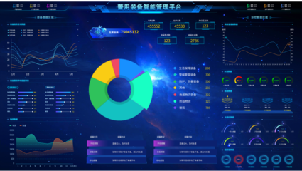 云计算赋能装备管理 构建高效、智能的技术服务体系