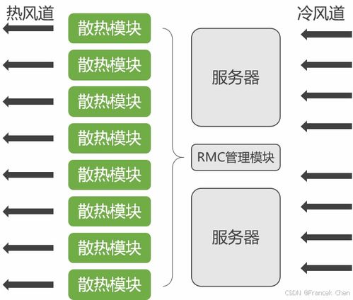 中国云计算技术 一